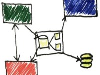 Key components of a solution&nbsp;blueprint