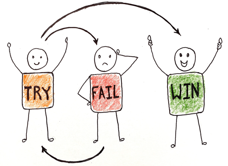 Persistence sketchnote