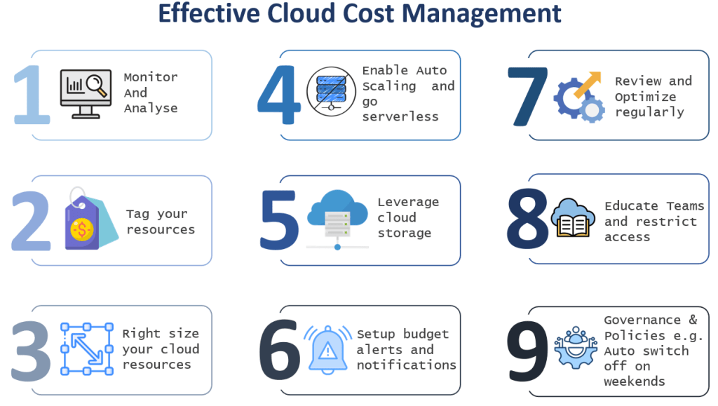 Cloud cost management techniques