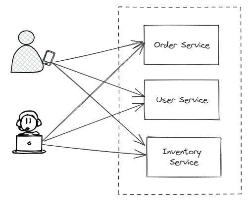 Understanding API Gateway – FactorBytes