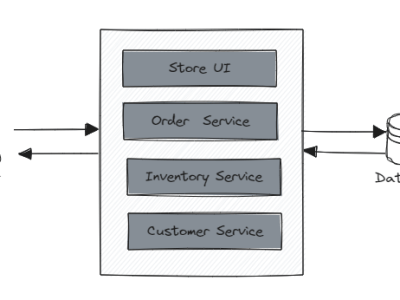 Monolithic Architecture: Exploration and Its Relevance&nbsp;Today