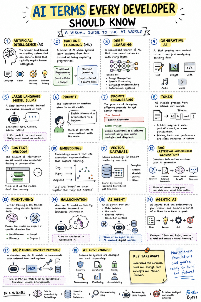 AI Terms Every Developer Should Know